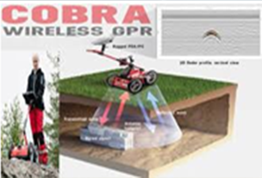 COBRA WIRELESS GPR