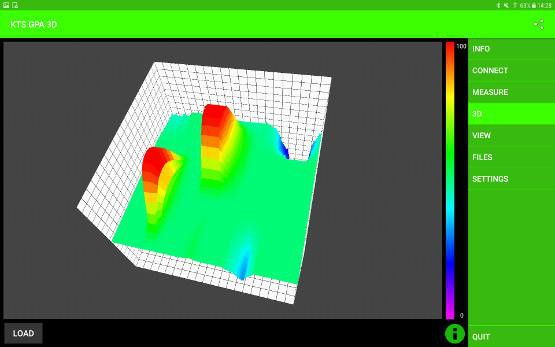 gpa visualizer4