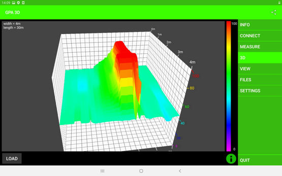 GPA 500 XS - KTS 3D - Software