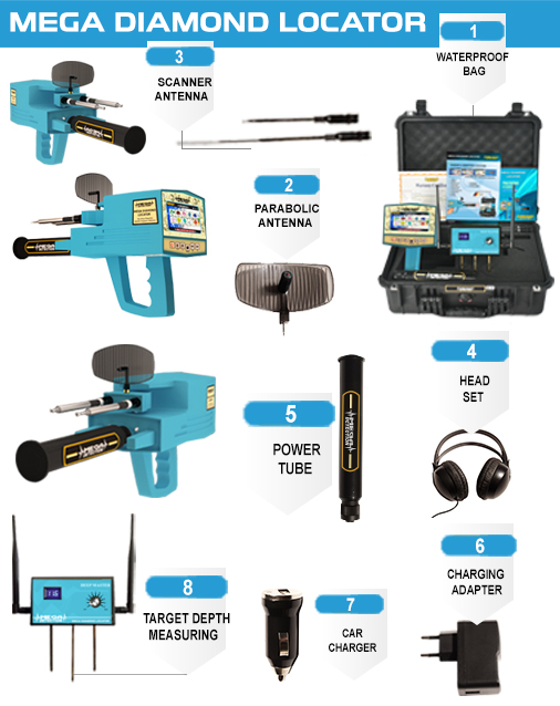 Mega Locator Diamond detector (imported)