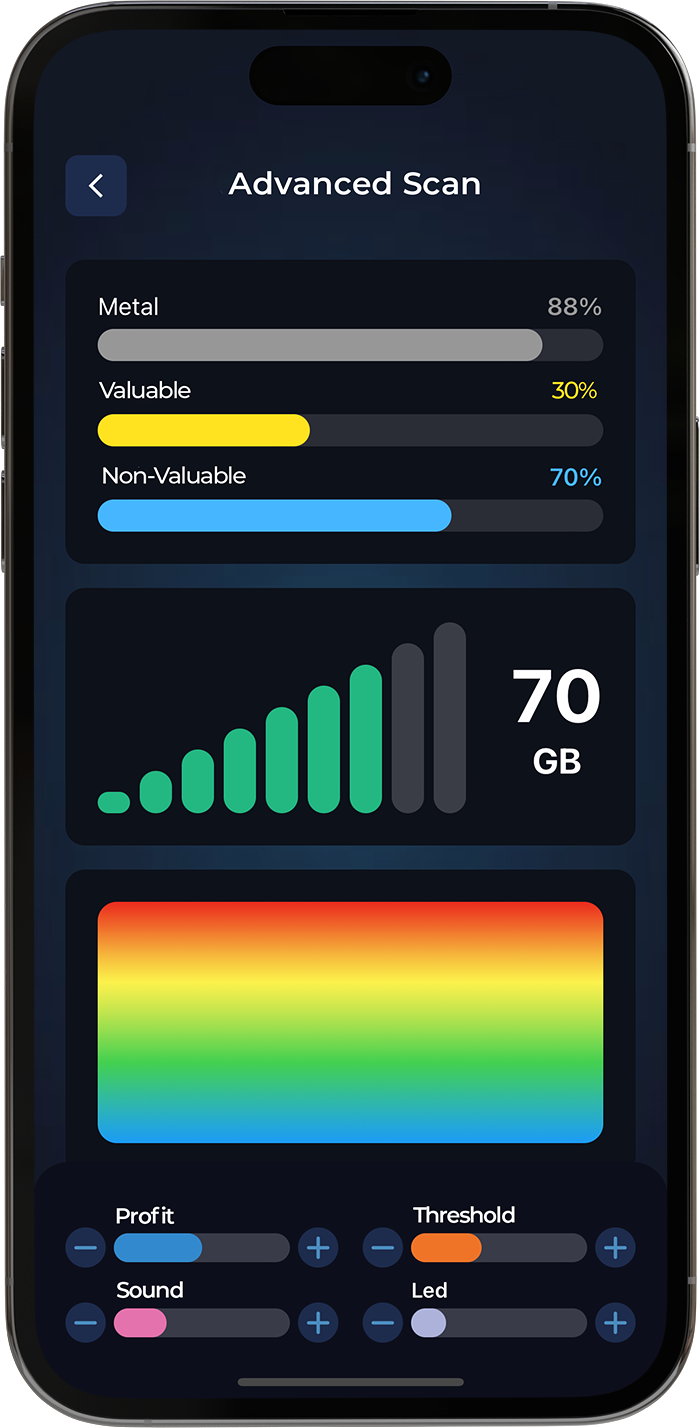 GR-4 Ground Scanning and Detection System