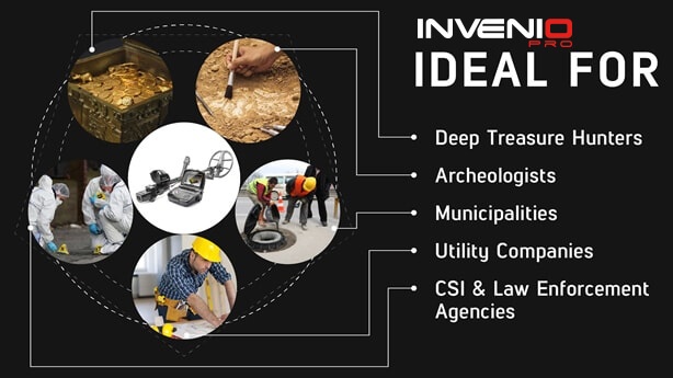Invenio Pro. Ideal For